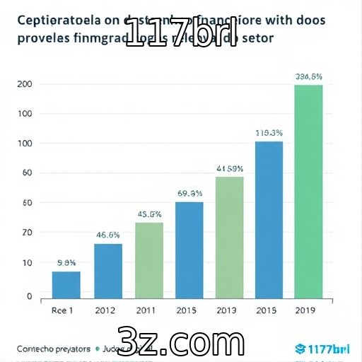 Desempenho financeiro de provedores de jogos digitais